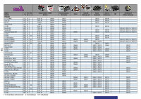 Durite Eau & Radiateur Quad Racing: Radiateur Refroidisseur Durite Alu 33mm  Durite 17.5mm