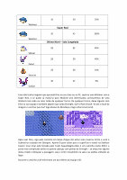 Detonado Pokémon Ruby & Sapphire - PDF Free Download