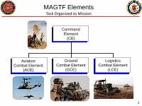 (PDF) United States Marine Corps Explosive Ordnance · PDF file1 May ...